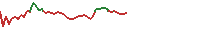 00100 Intraday chart