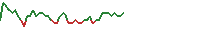 02800 Intraday chart